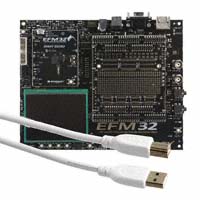Silicon Labs - EFM32GG-DK3750 - KIT DEV EFM32 GIANT GECKO