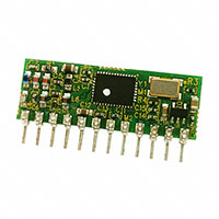 RF Solutions - KAPPA-M868 - RF TXRX MODULE ISM<1GHZ