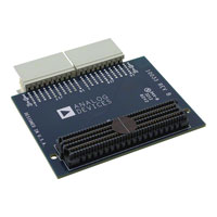 Analog Devices Inc. - AD-DAC-FMC-ADP - BOARD ADAPTER FOR DPG2 XILINX